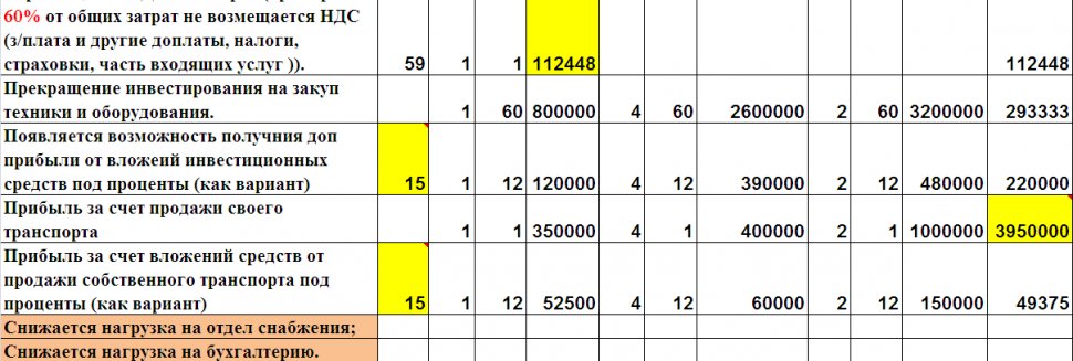 Отличие Аутсорсинга от Договора Оказания Услуг